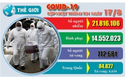 Covid-19 sáng ngày 17/8: 2 ca mắc mới tại Hải Dương và Quảng Nam