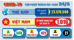 Covid-19: Cập nhật thông tin mới nhất ngày 24/8