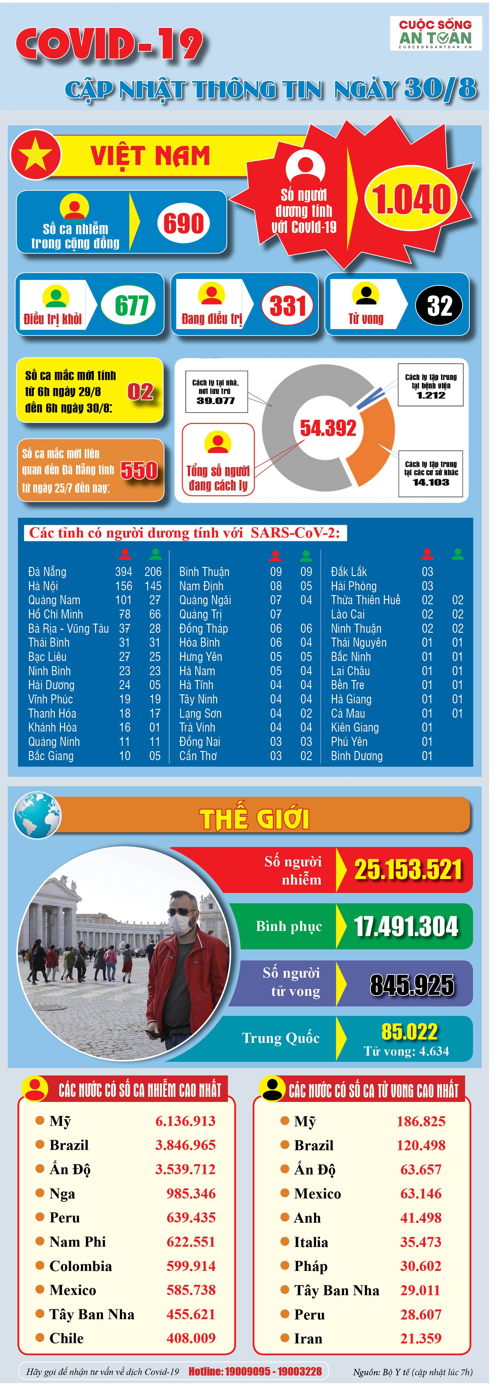 undefined 1427 covid 308