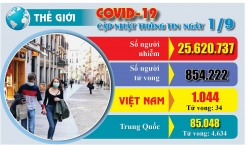 Covid-19: Cập nhật thông tin mới nhất ngày 1/9