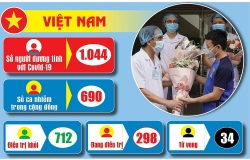 Covid-19: Cập nhật thông tin mới nhất ngày 2/9