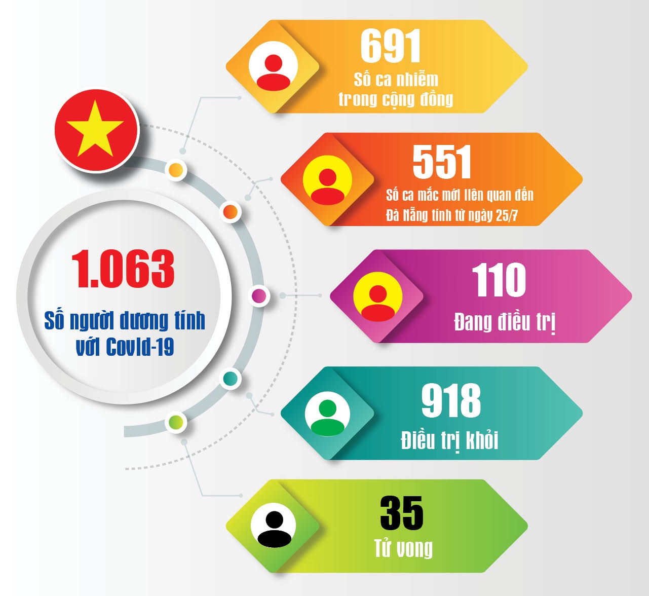 undefined 1243 covid 149 vn