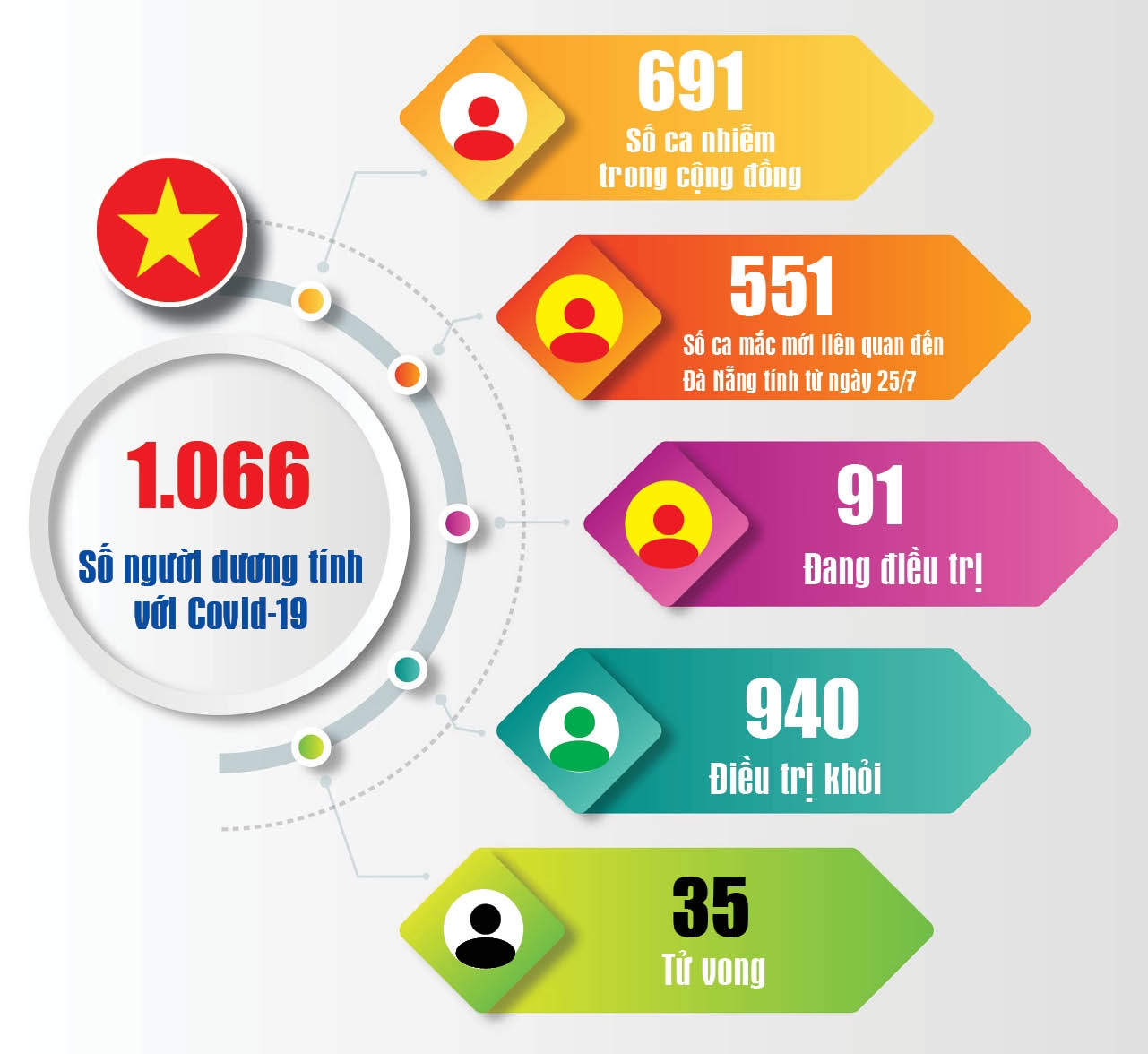 undefined 3158 covid 189 vn