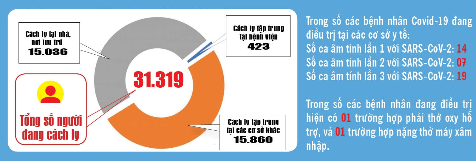 undefined 3253 covid 189 vna