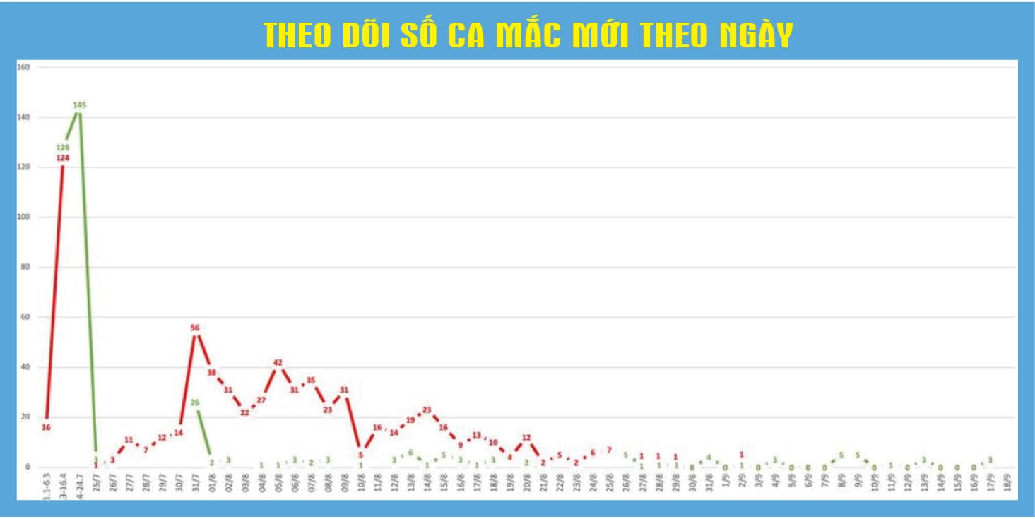 undefined 3330 covid 189 vnb