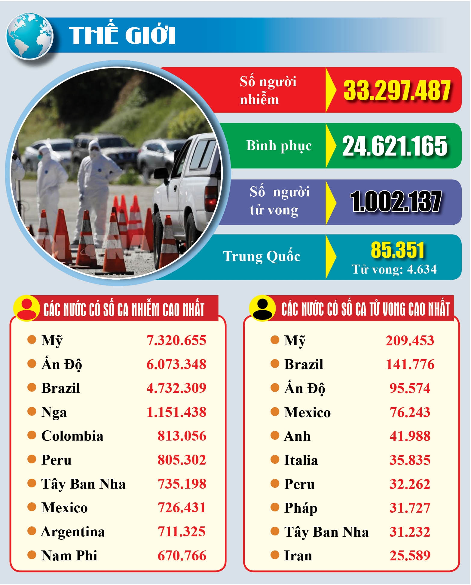 Covid 19: Cập nhật thông tin mới nhất ngày 28/9