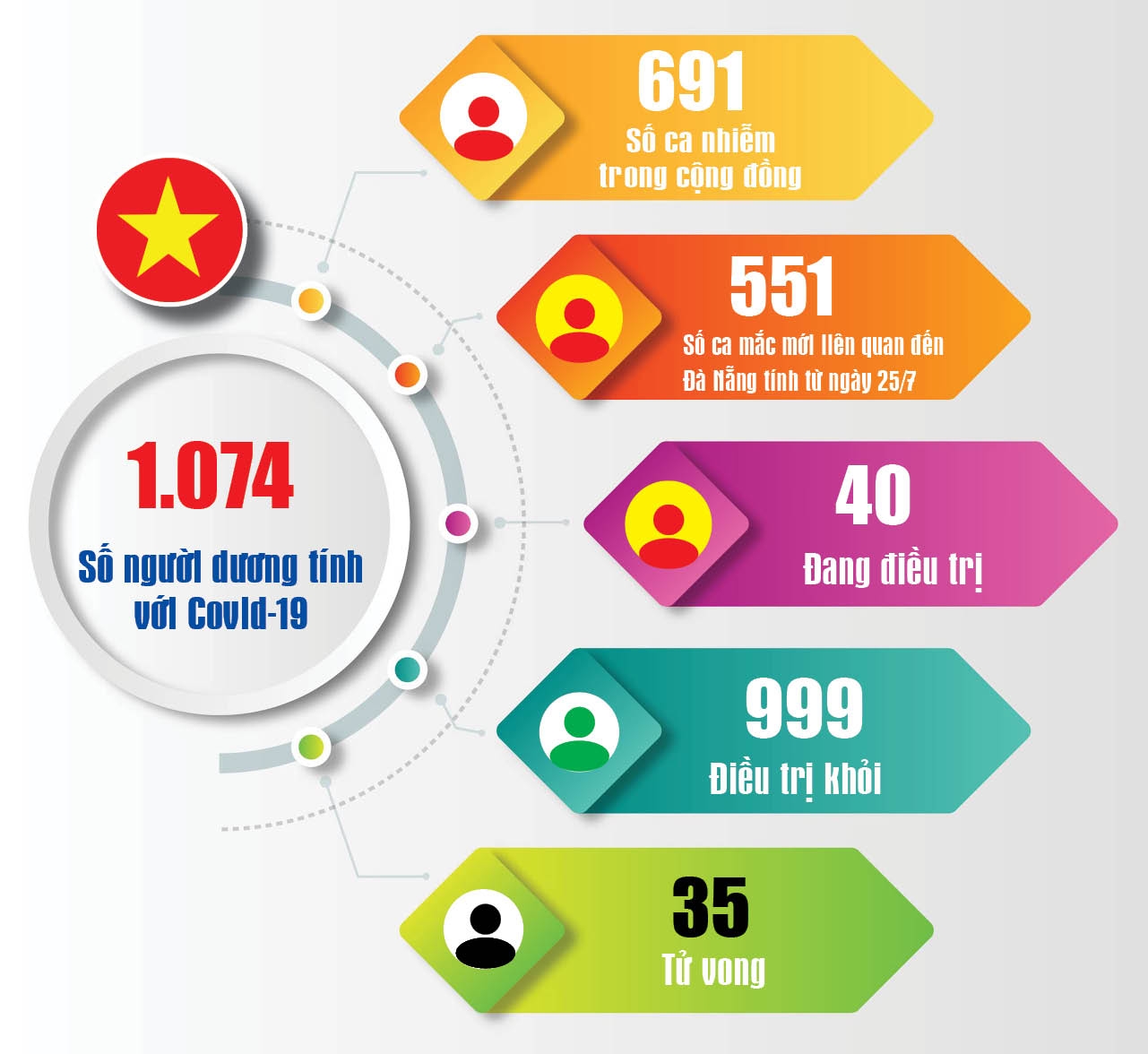 Covid 19: Cập nhật thông tin mới nhất ngày 28/9