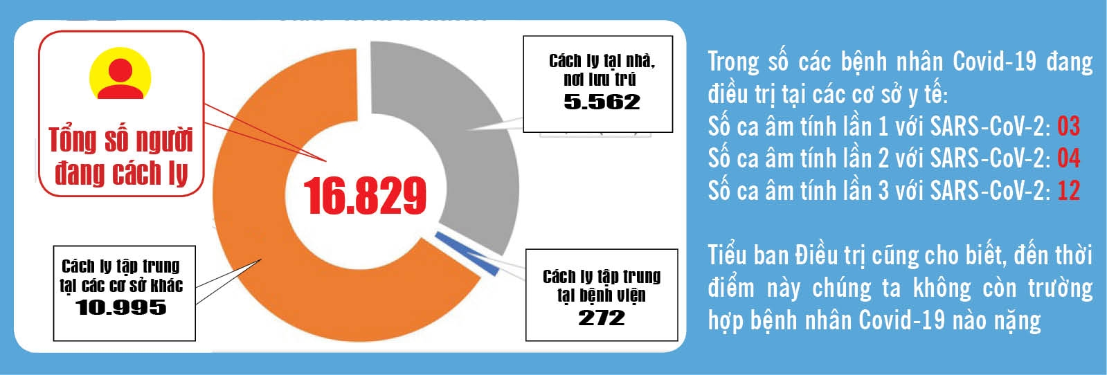 Covid 19: Cập nhật thông tin mới nhất ngày 28/9