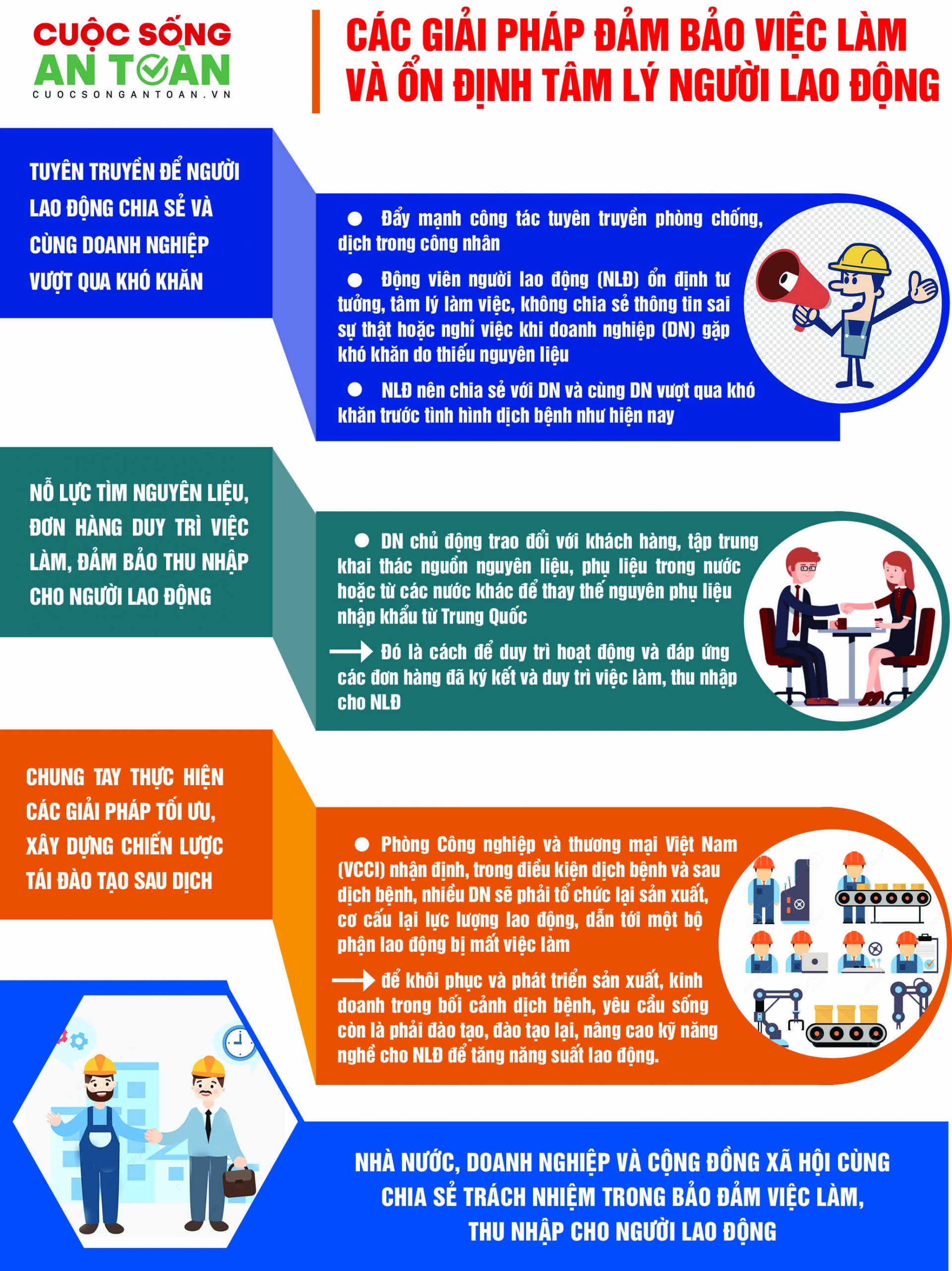 5840 info ldcd thang 9