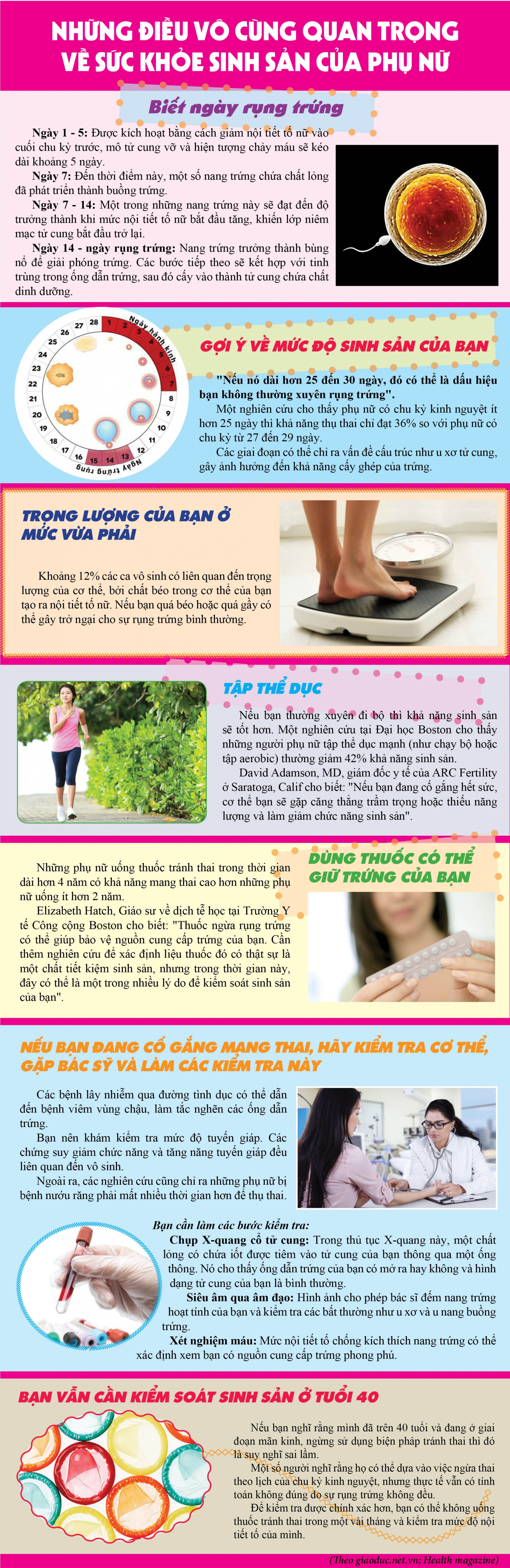 nhung dieu vo cung quan trong ve suc khoe sinh san cua phu nu