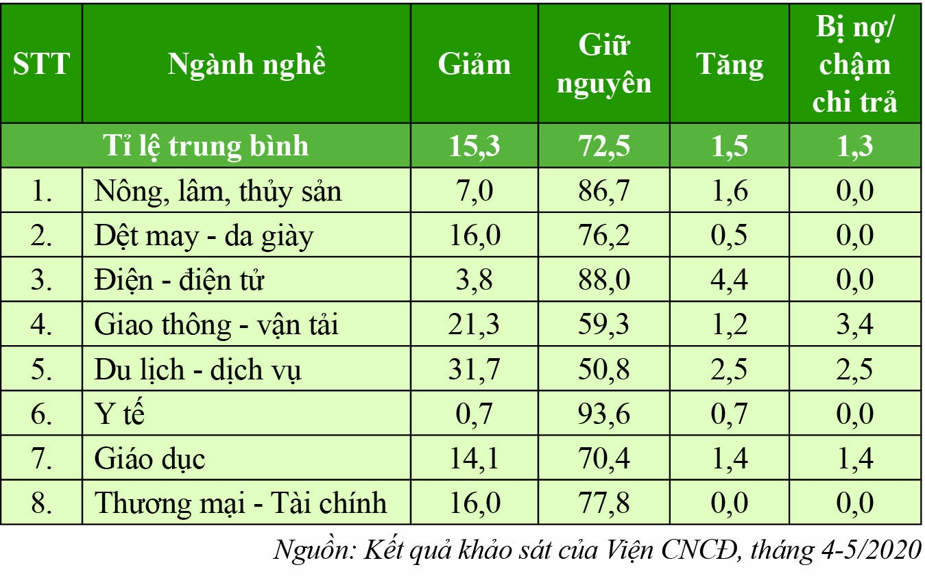 Nhìn lại điều kiện lao động dưới tác động của đợt dịch Covid 19 thứ nhất đầu năm 2020