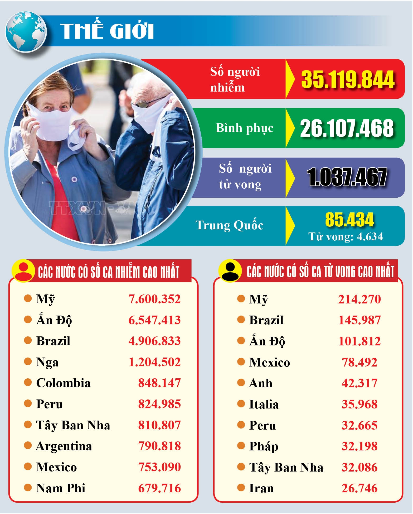 undefined 1535 covid 310 tg