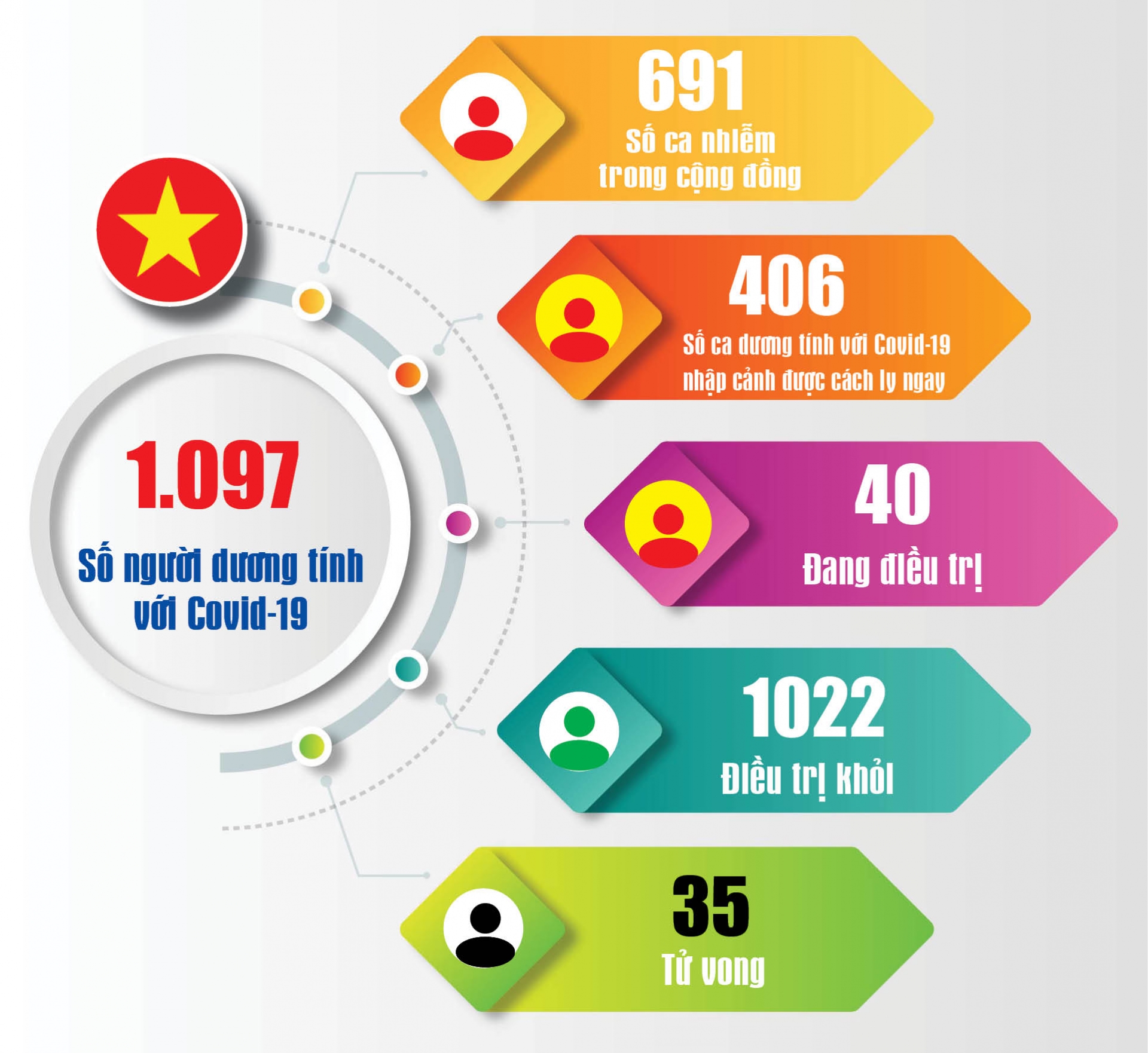 Covid 19: Cập nhật thông tin mới nhất ngày 6/10