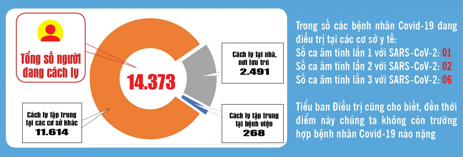 Covid 19: Cập nhật thông tin mới nhất ngày 6/10