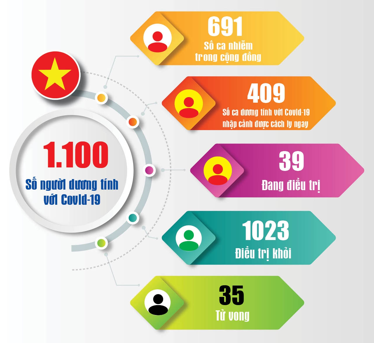 Covid-19: Cập nhật thông tin mới nhất ngày 9/10