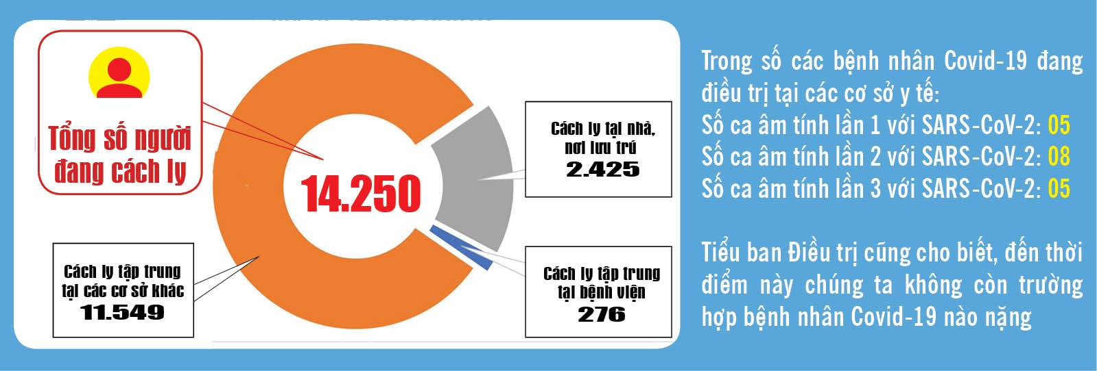 Covid-19: Cập nhật thông tin mới nhất ngày 9/10