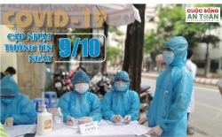 Covid-19: Cập nhật thông tin mới nhất ngày 9/10