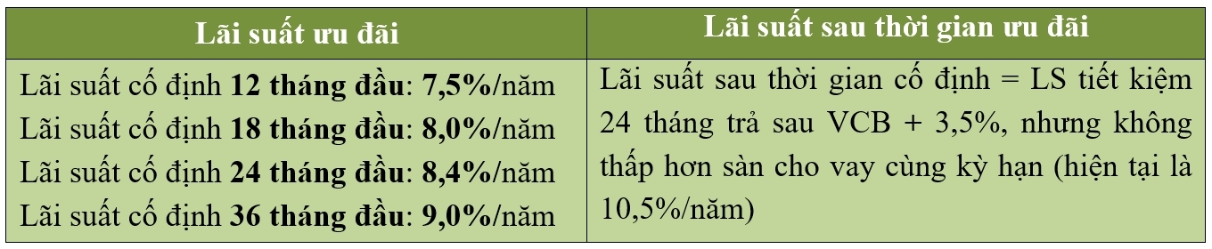 Vietcombank Đông Anh đồng hành cùng công nhân hướng tới chi tiêu không dùng tiền mặt Vietcombank Đông Anh đồng hành cùng công nhân hướng tới chi tiêu không dùng tiền mặt