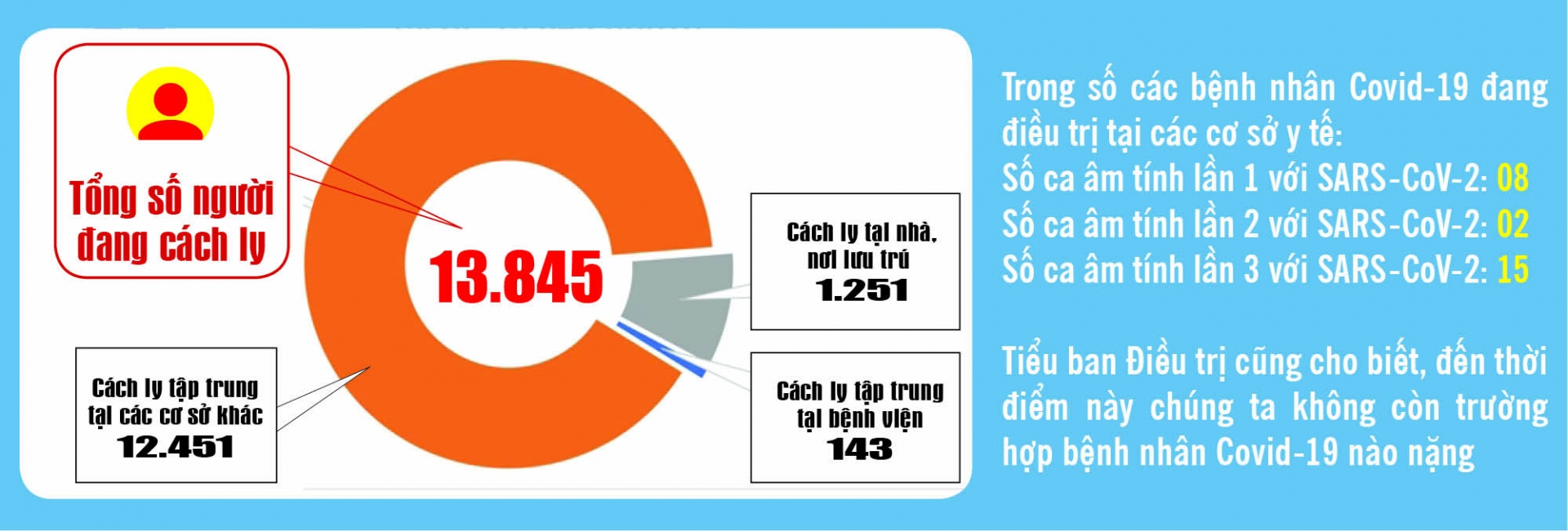 Covid-19: Cập nhật thông tin mới nhất ngày 13/10