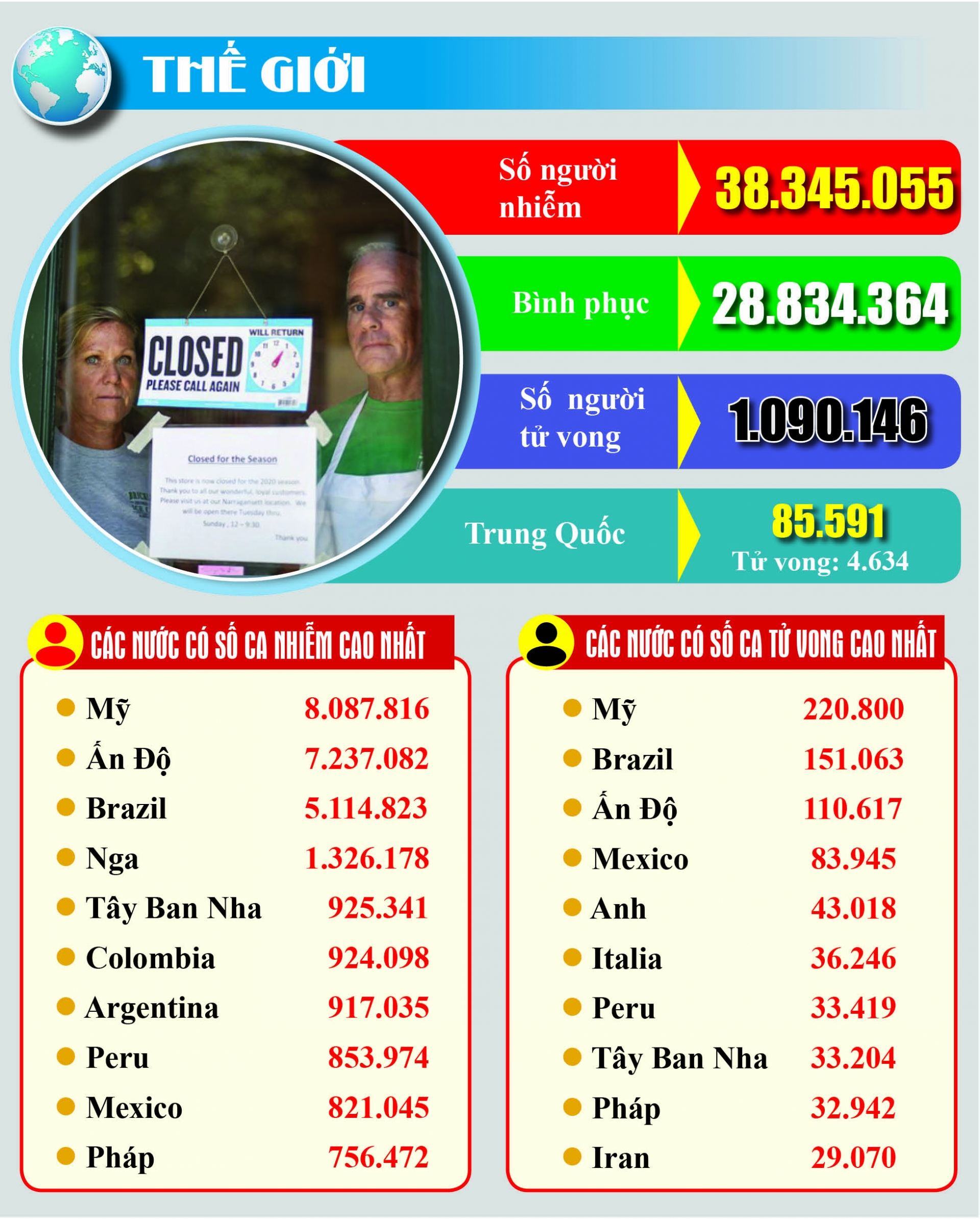 Covid-19: Cập nhật thông tin mới nhất ngày 14/10 Covid-19: Cập nhật thông tin mới nhất ngày 14/10