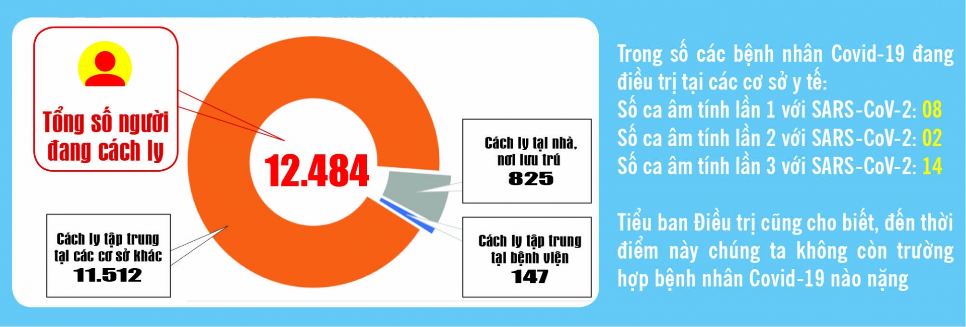 Covid-19: Cập nhật thông tin mới nhất ngày 14/10 Covid-19: Cập nhật thông tin mới nhất ngày 14/10