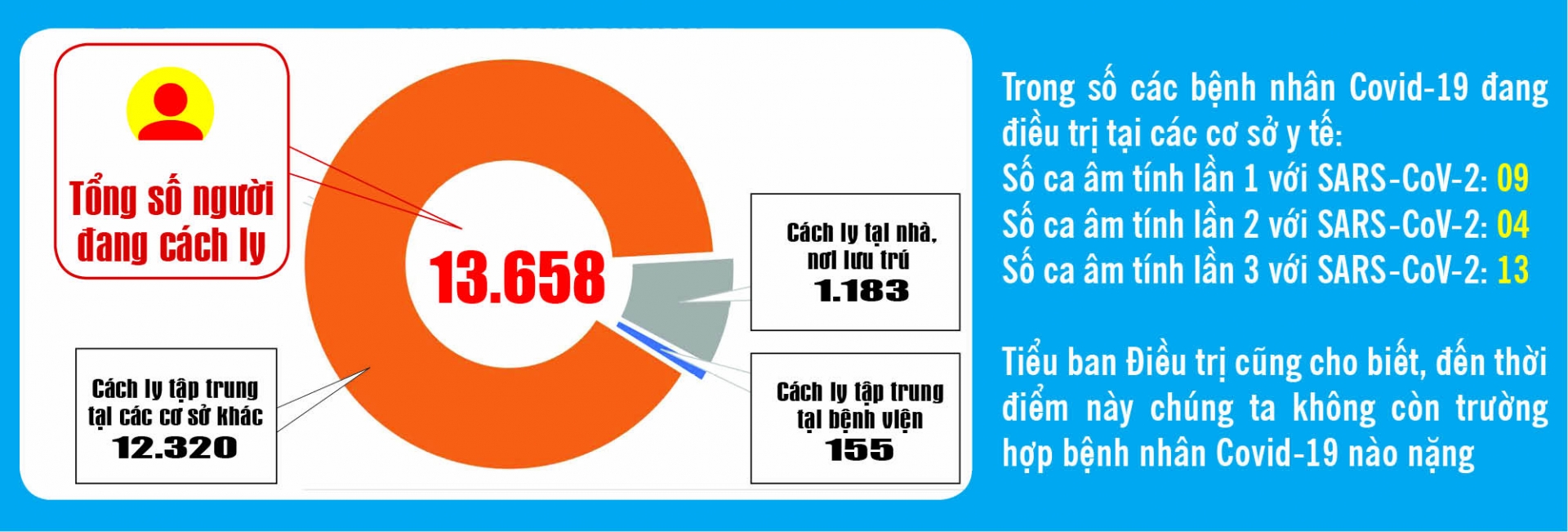 Covid-19: Cập nhật thông tin mới nhất ngày 15/10