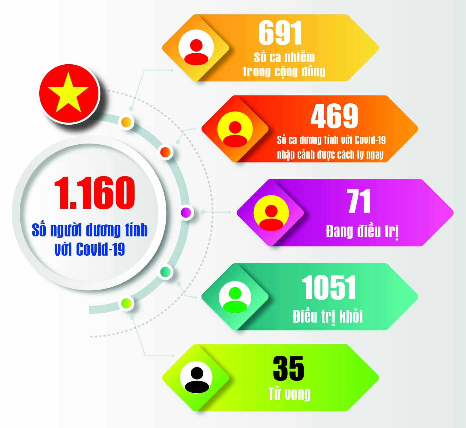 Covid-19: Cập nhật thông tin mới nhất ngày 25/10