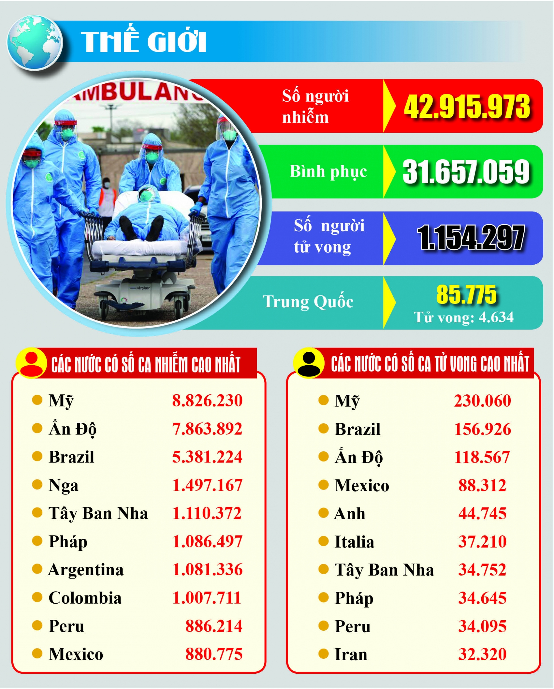 Covid-19: Cập nhật thông tin mới nhất ngày 25/10