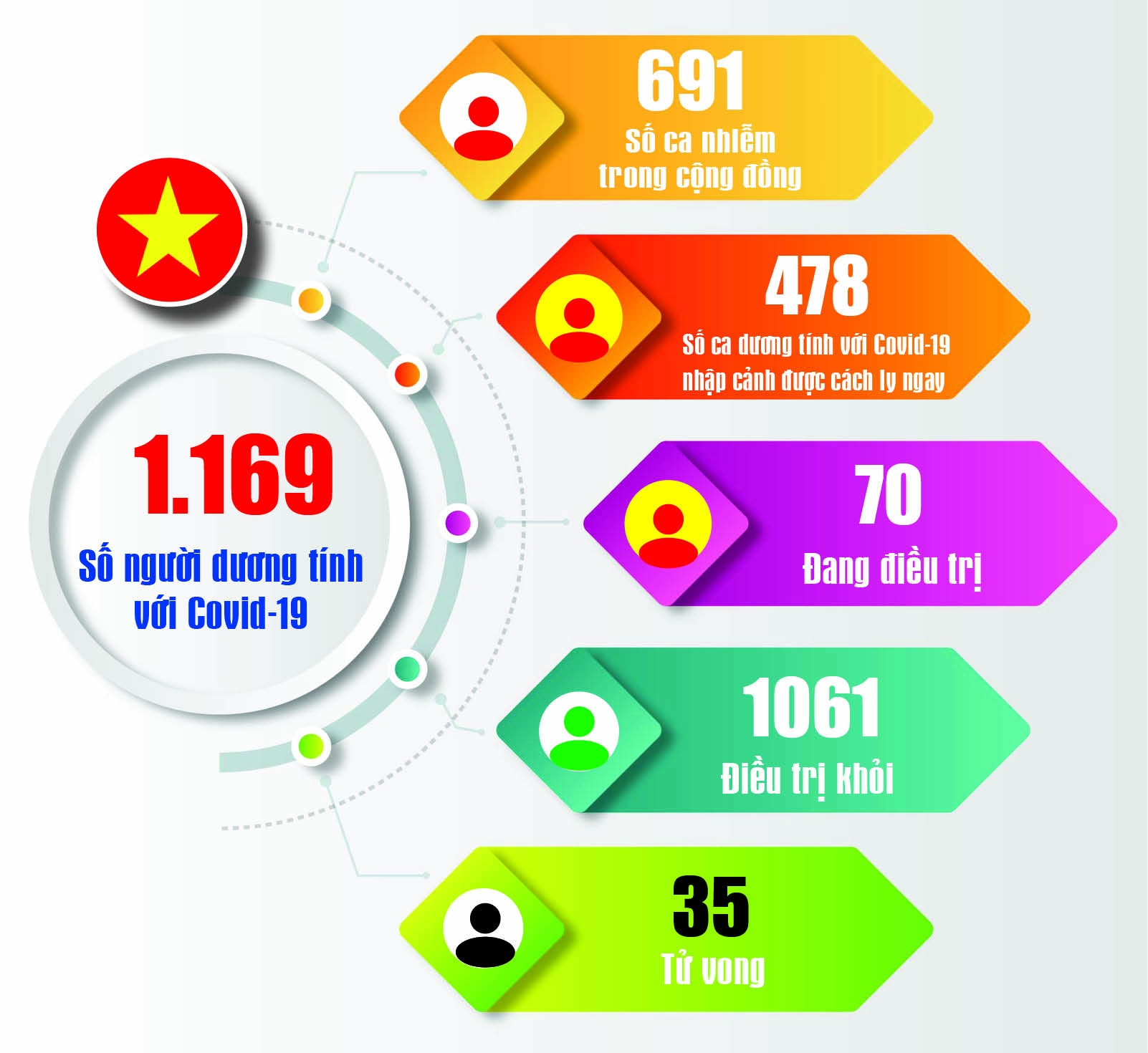 Covid-19: Cập nhật thông tin mới nhất ngày 27/10