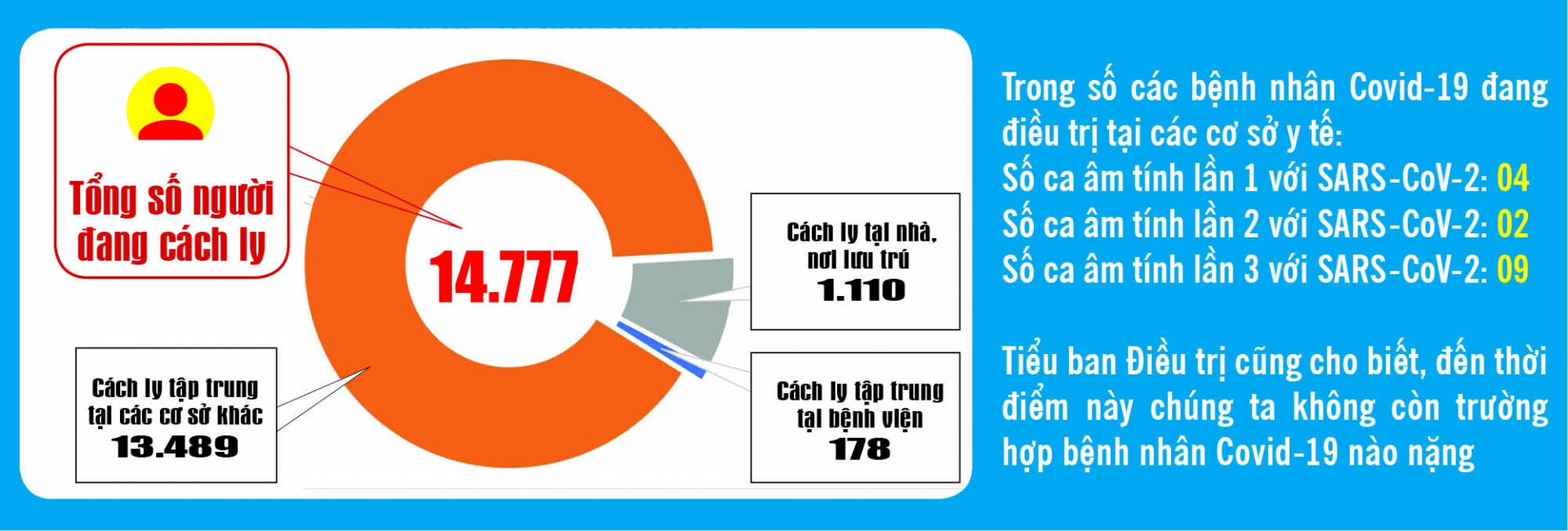 Covid-19: Cập nhật thông tin mới nhất ngày 27/10