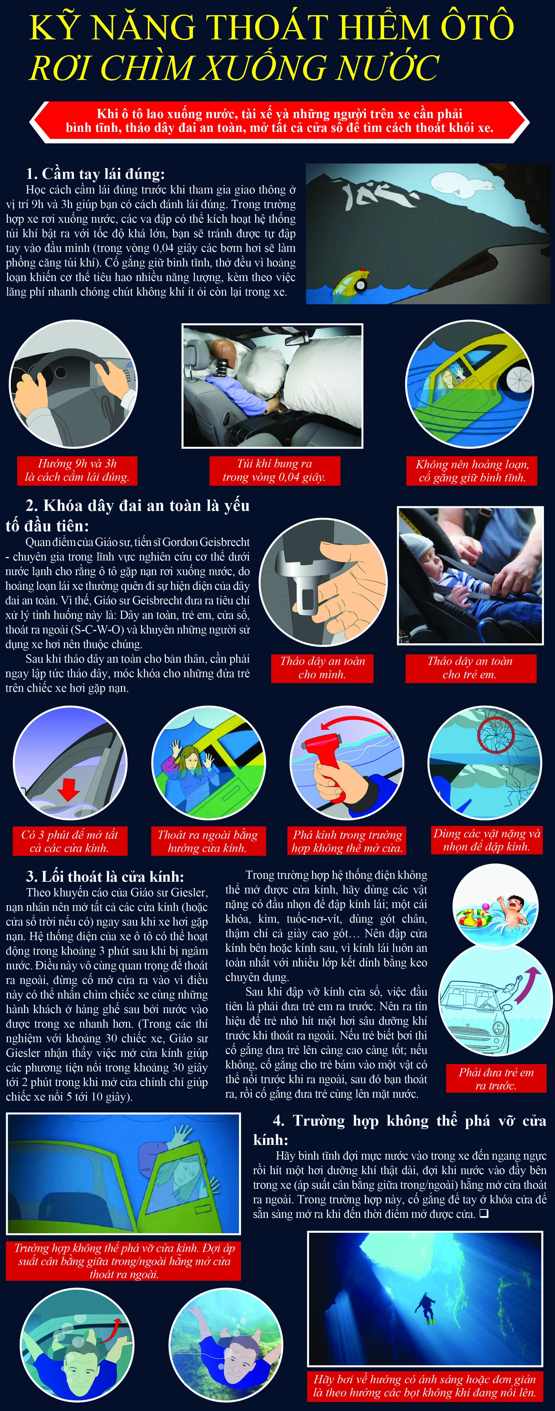 ky nang thoat hiem o to roi chim xuong nuoc