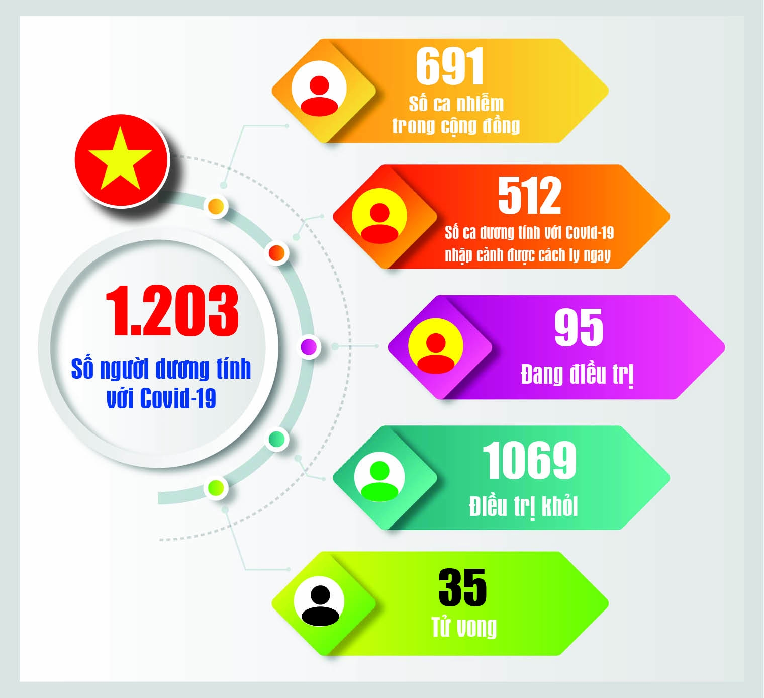 Covid-19: Cập nhật thông tin mới nhất ngày 4/11