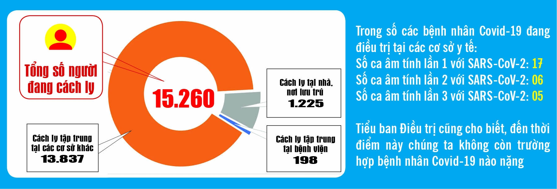 Covid-19: Cập nhật thông tin mới nhất ngày 4/11
