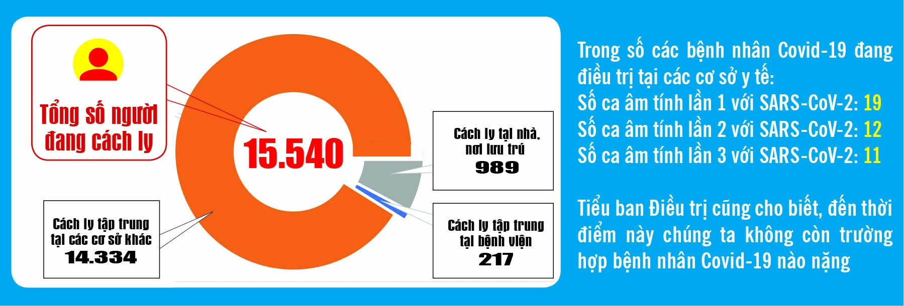 Covid-19: Cập nhật thông tin mới nhất ngày 12/11 Covid-19: Cập nhật thông tin mới nhất ngày 12/11