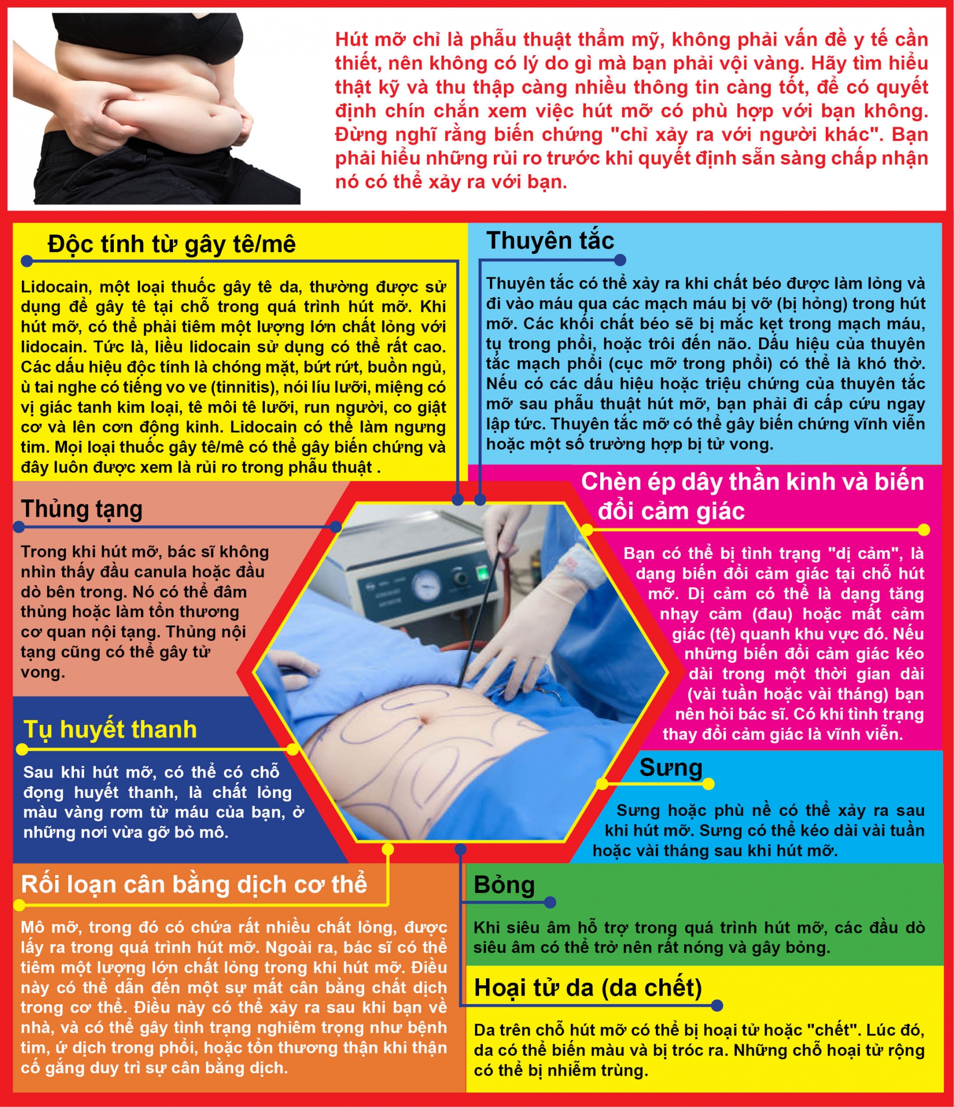 vi sao hut mo bung co the gay tu vong