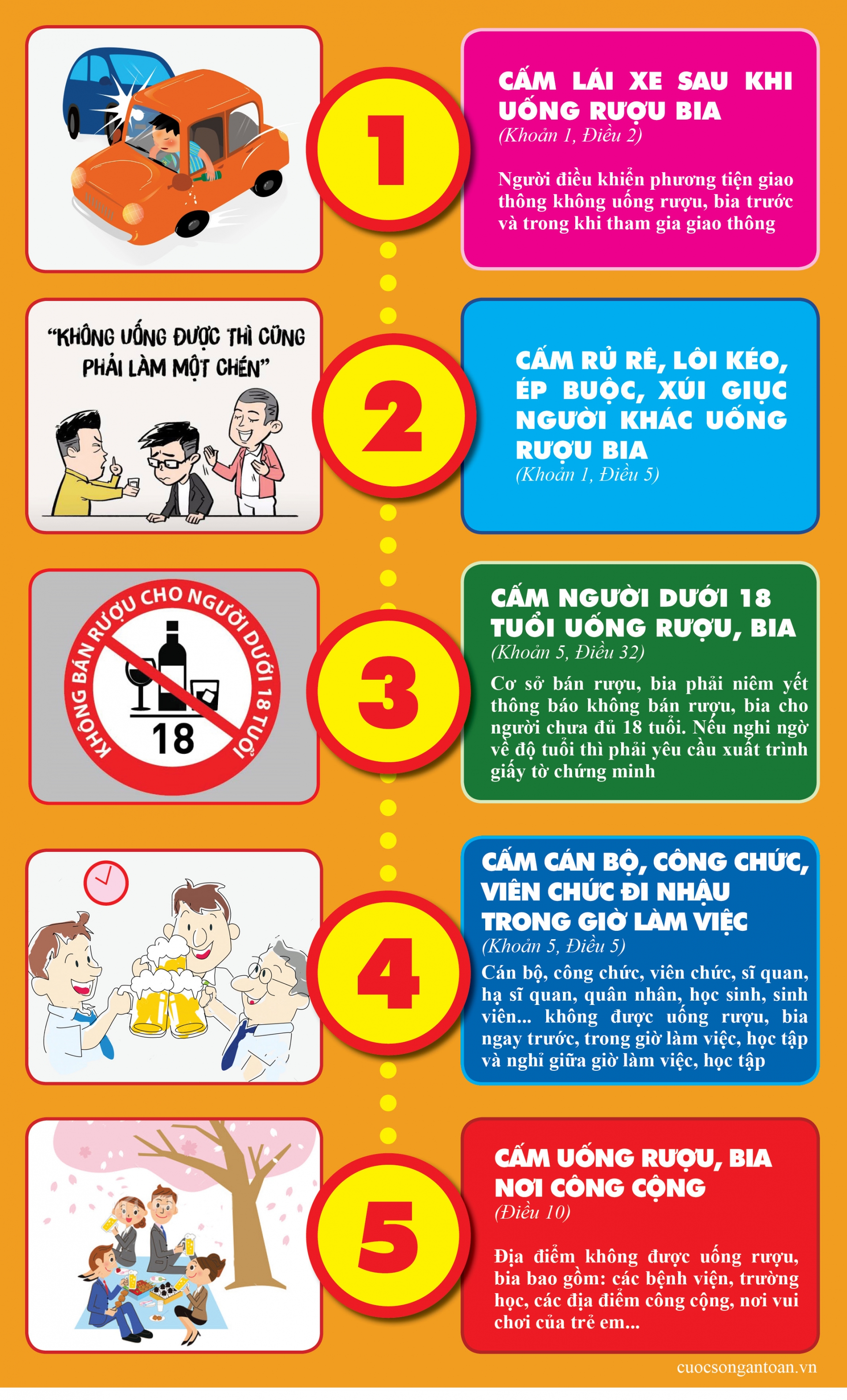 5 quy dinh moi ve uong ruou bia tu 112020