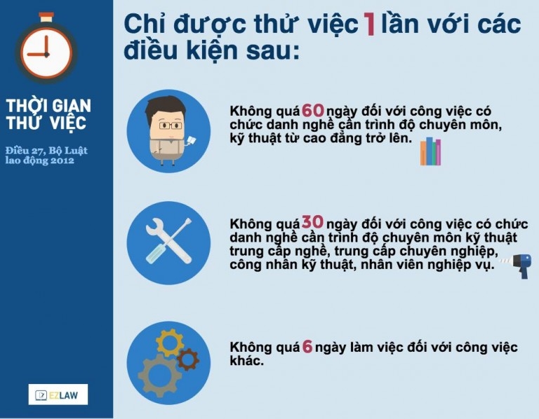 Lương thử việc có phải đóng thuế thu nhập cá nhân không? luong thu viec co phai dong thue thu nhap ca nhan khong