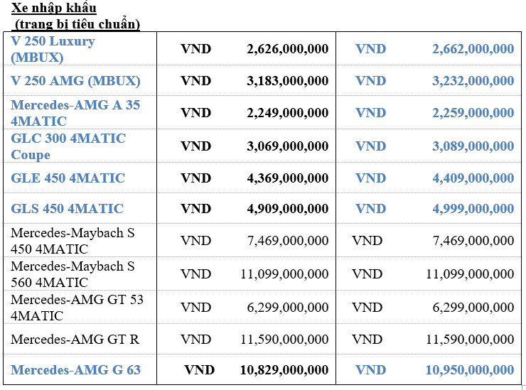 Mercedes-Benz Việt Nam tiếp tục hỗ trợ 50% phí trước bạ Mercedes-Benz Việt Nam tiếp tục hỗ trợ 50% phí trước bạ