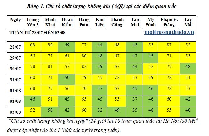 Sau bão số 3, chất lượng không khí Hà Nội được cải thiện sau bao so 3 chat luong khong khi ha noi duoc cai thien