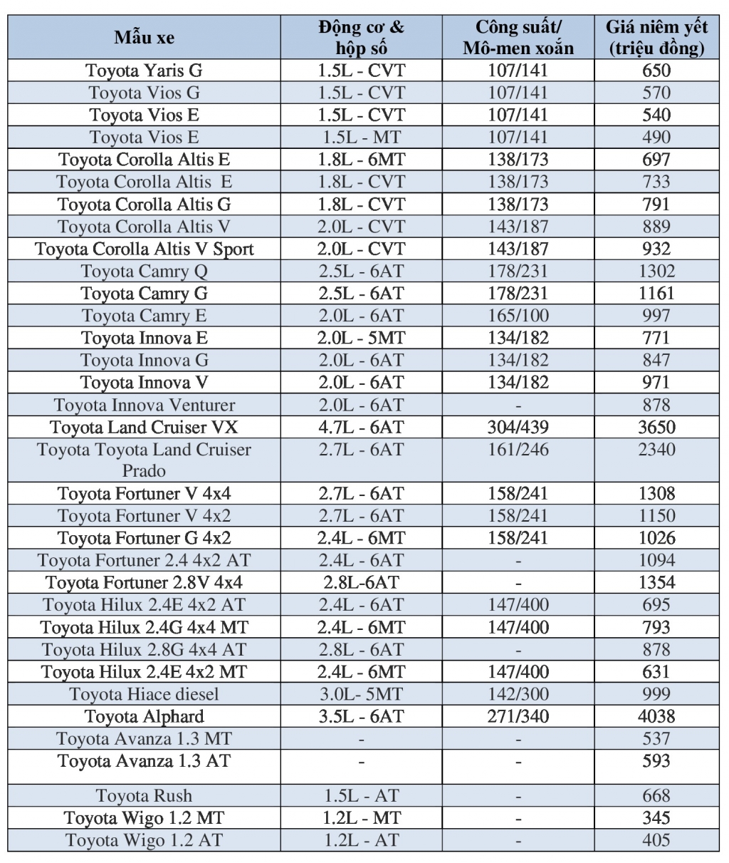 bang gia o to toyota thang 92019 cap nhat moi nhat