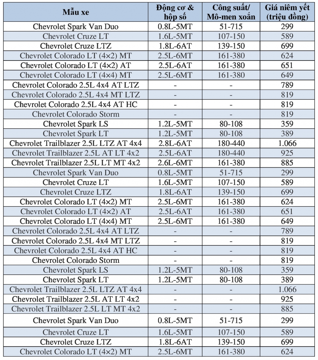 Bảng giá ô tô Chevrolet tại Việt Nam tháng 9/2019 cập nhật mới nhất bang gia o to chevrolet tai viet nam thang 92019 cap nhat moi nhat