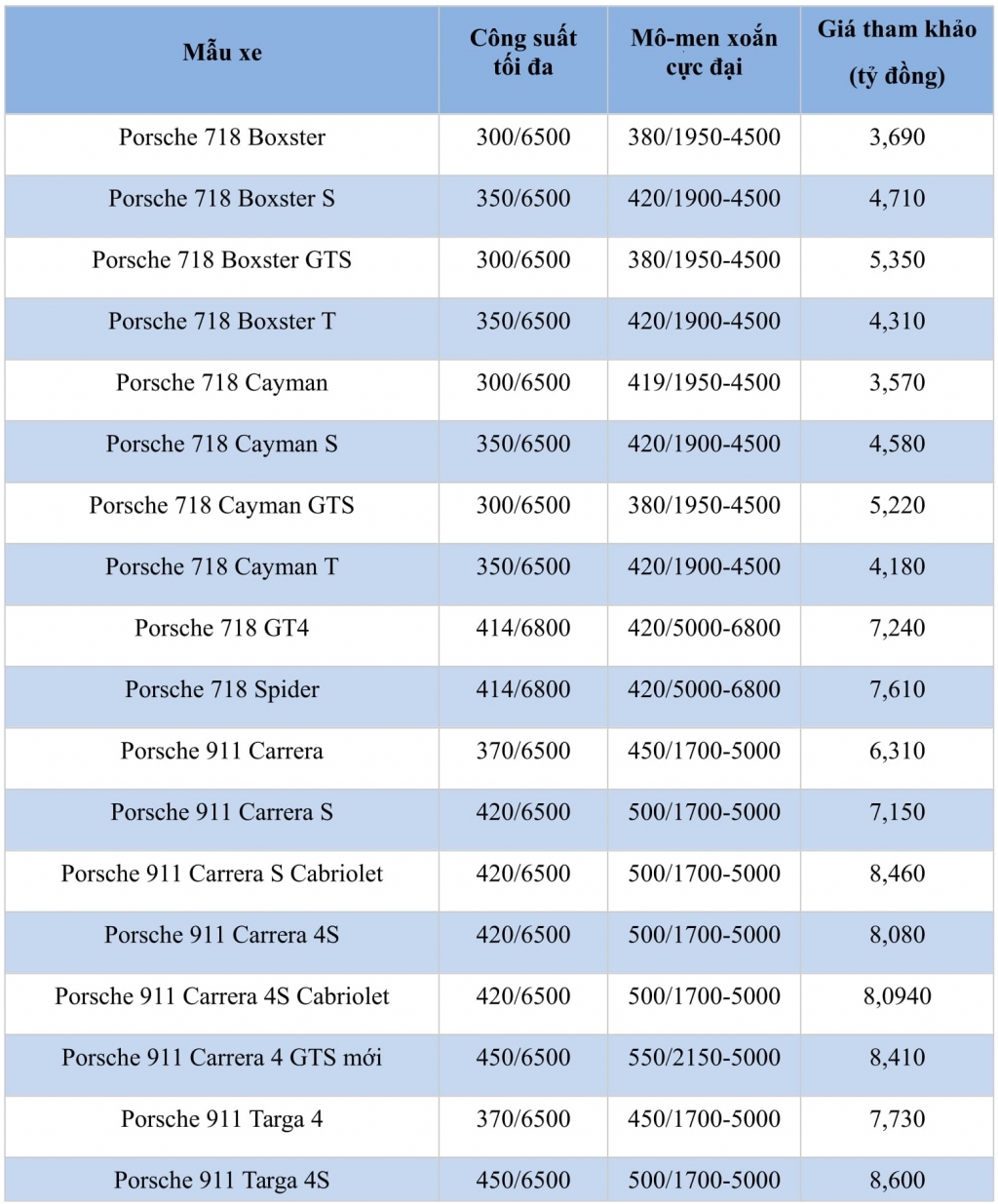 Bảng giá ô tô Porsche tại Việt Nam tháng 9/2019 cập nhật mới nhất bang gia o to porsche tai viet nam thang 92019 cap nhat moi nhat