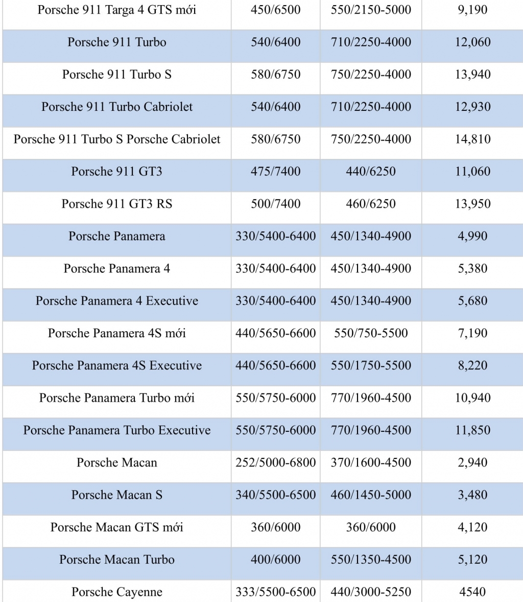 Bảng giá ô tô Porsche tại Việt Nam tháng 9/2019 cập nhật mới nhất bang gia o to porsche tai viet nam thang 92019 cap nhat moi nhat