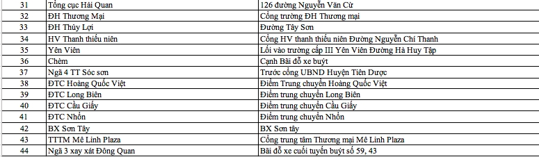 Đăng ký thẻ đi xe buýt miễn phí ở đâu tại Hà Nội? dang ky the di xe buyt mien phi o dau tai ha noi