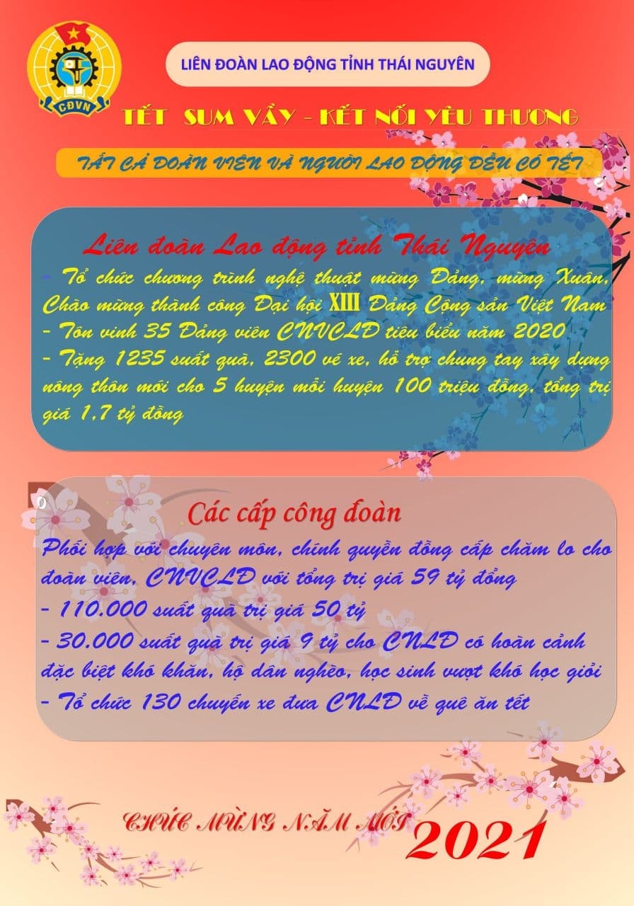 Nâng cao chất lượng hoạt động công đoàn các cấp Nâng cao chất lượng hoạt động công đoàn các cấp