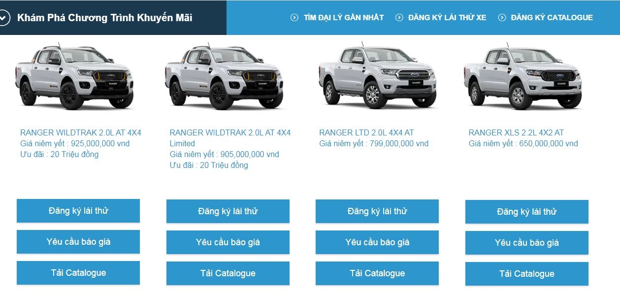 Những mẫu xe Ford đang được giảm giá trong tháng Giêng