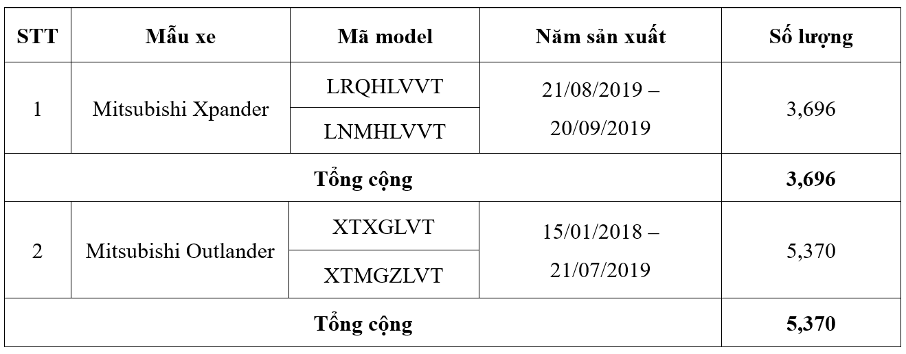 Mitsubishi triệu hồi và thay thế bơm xăng cho Xpander và Outlander tại Việt Nam Mitsubishi triệu hồi và thay thế bơm xăng cho Xpander và Outlander tại Việt Nam