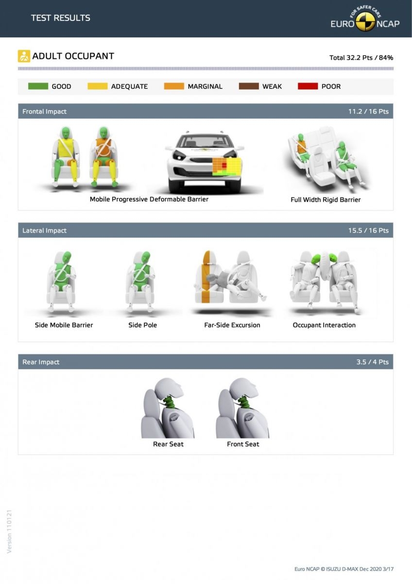 Isuzu D-Max 2021 bán tải đầu tiên đạt 5 sao Euro NCAP