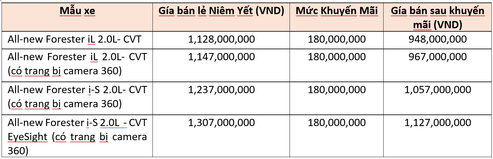 Subaru Forester giảm giá lên tới 180 triệu đồng subaru forester giam gia len toi 180 trieu dong