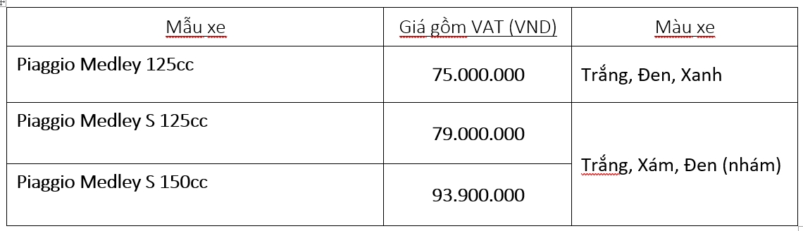 Piaggio Medley 2020 ra mắt với giá 75 triệu đồng piaggio medley 2020 ra mat voi gia 75 trieu dong